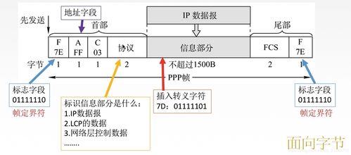 計(jì)算機(jī)網(wǎng)絡(luò)工程施工中的鏈路層應(yīng)用 局域網(wǎng)與廣域網(wǎng)建設(shè)實(shí)戰(zhàn)解析