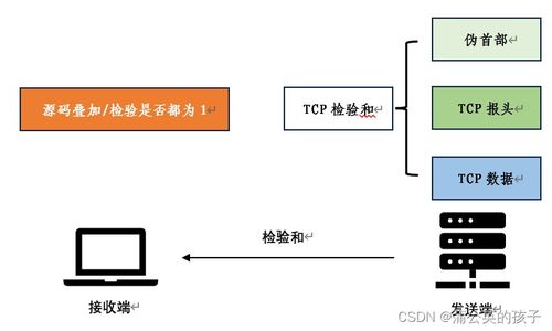 計算機網絡知識點四 計算機網絡工程施工